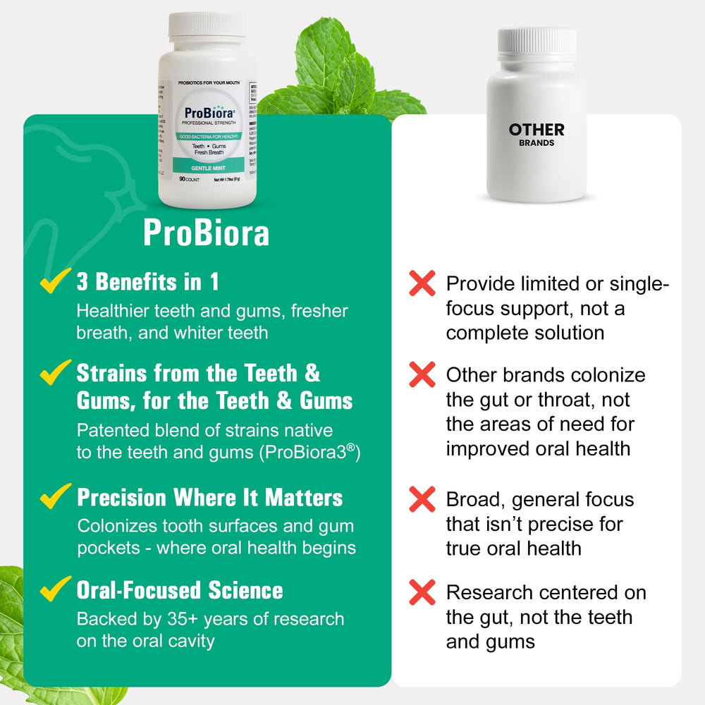 Probiora Health probiotic tablets shown near gums support balance along teeth and gum line.