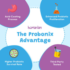 Grape-flavored Probonix drops make administration enjoyable for babies
