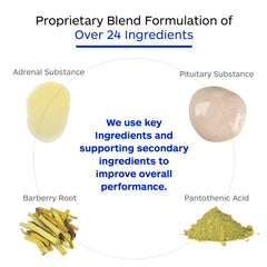 Professional Botanicals Adrenal Complex science logo and GMP badge ensuring purity