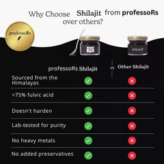 Professor's Himalayan Shilajit resin closeup showing rich dark texture
