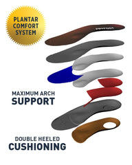 PROFOOT Plantar Pro Insole metatarsal pad promotes balanced pressure.