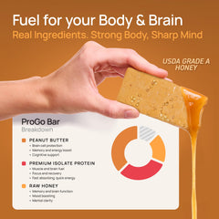 ProGo collagen blend panel hints at joint-friendly protein mix