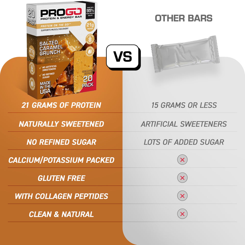 ProGo bar enjoyed during workouts for on-the-go fueling