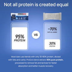 ProGo 95% Pure Isolate label emphasizes high protein per bar