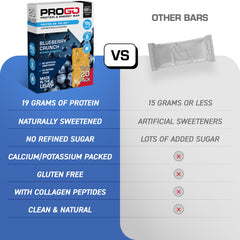 ProGo Soft bite texture image communicates mess-free snacking