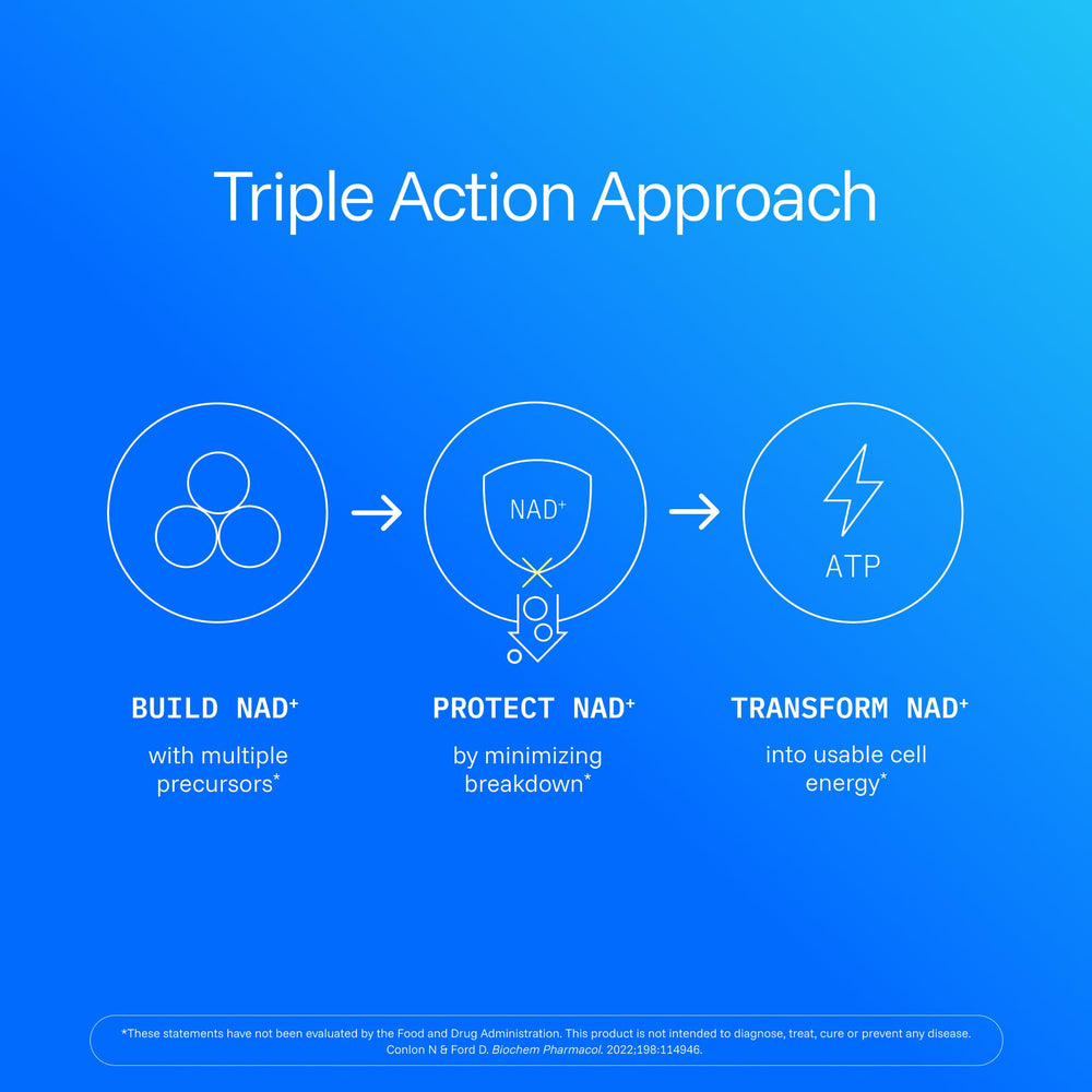 ProHealth NAD Triple Boost packaging and usage directions