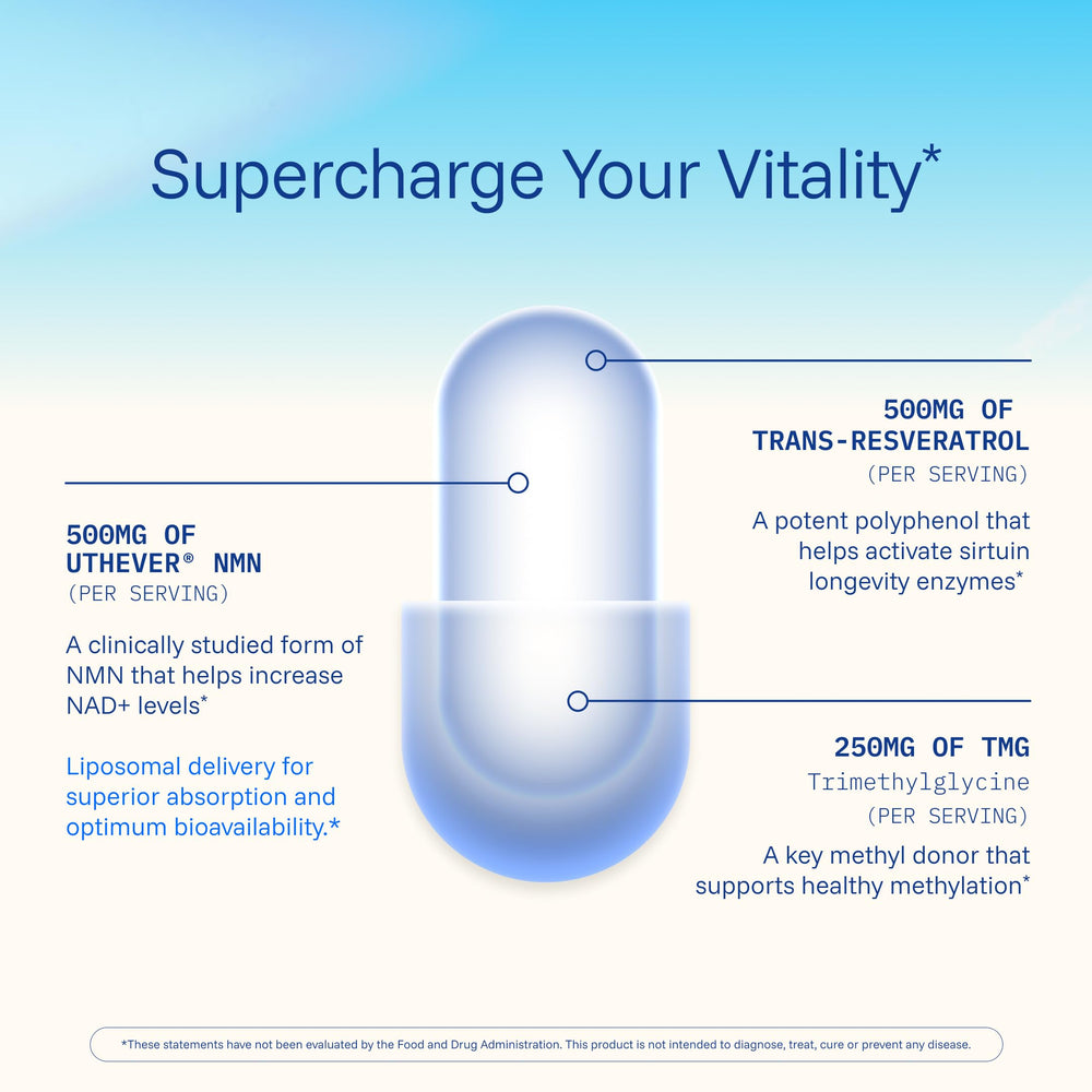 ProHealth UTHEVER NMN logo on bottle emphasizes quality and research-backed formula.