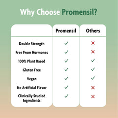 Promensil night-sweat relief imagery suggests discreet comfort