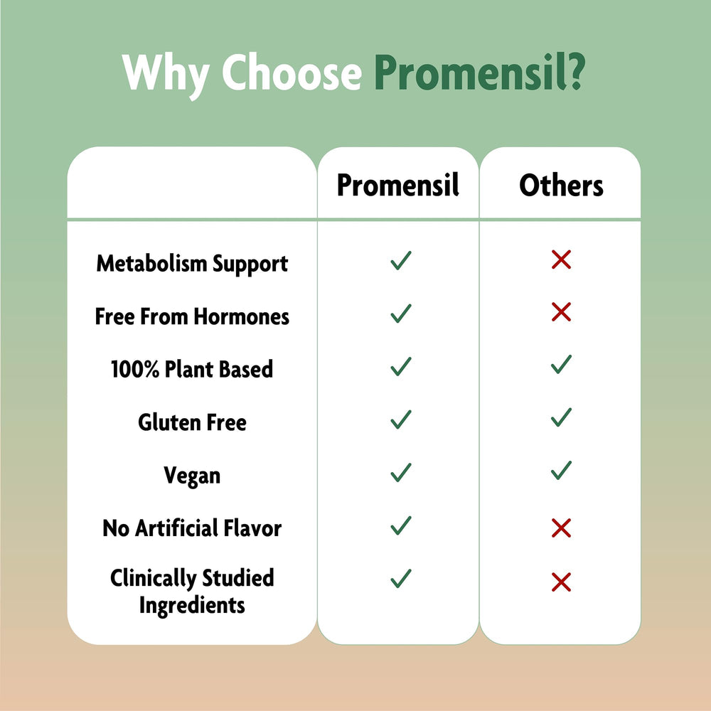 Promensil Weight Loss daily dose emphasizes a simple three tablet routine