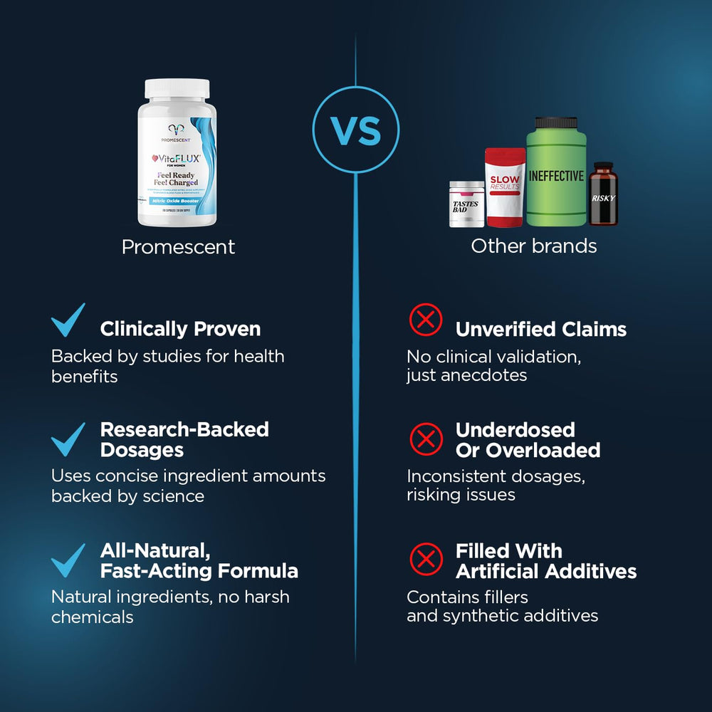 Promescent VitaFLUX preworkout setup with quick-dissolve capsules