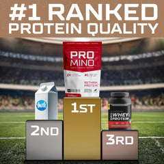 Promino Rethink Protein raspberry shake suggests tasty, convenient recovery routine.