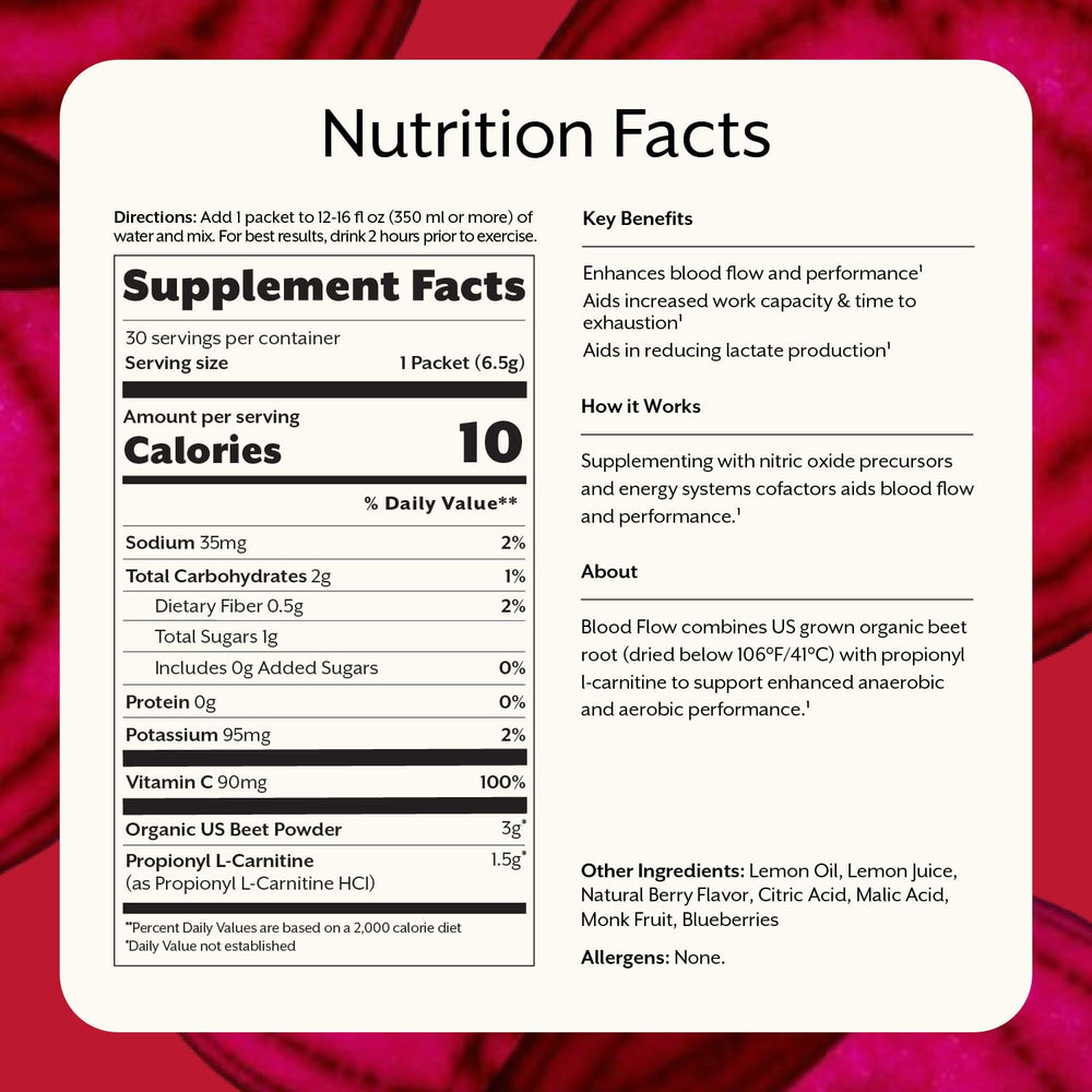 ProMix Blood Flow bottle back showing ingredients and certifications