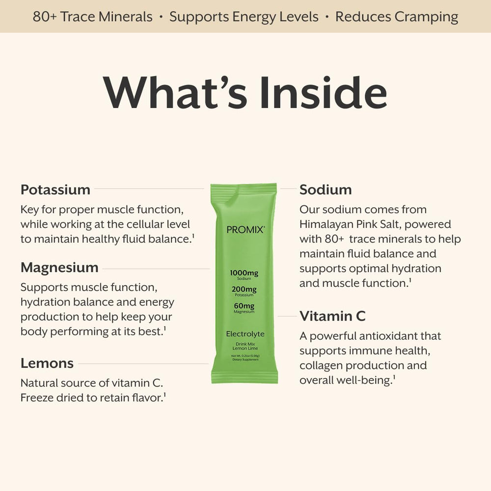 Promix electrolytes label-front showcasing clean, sugar-free formula