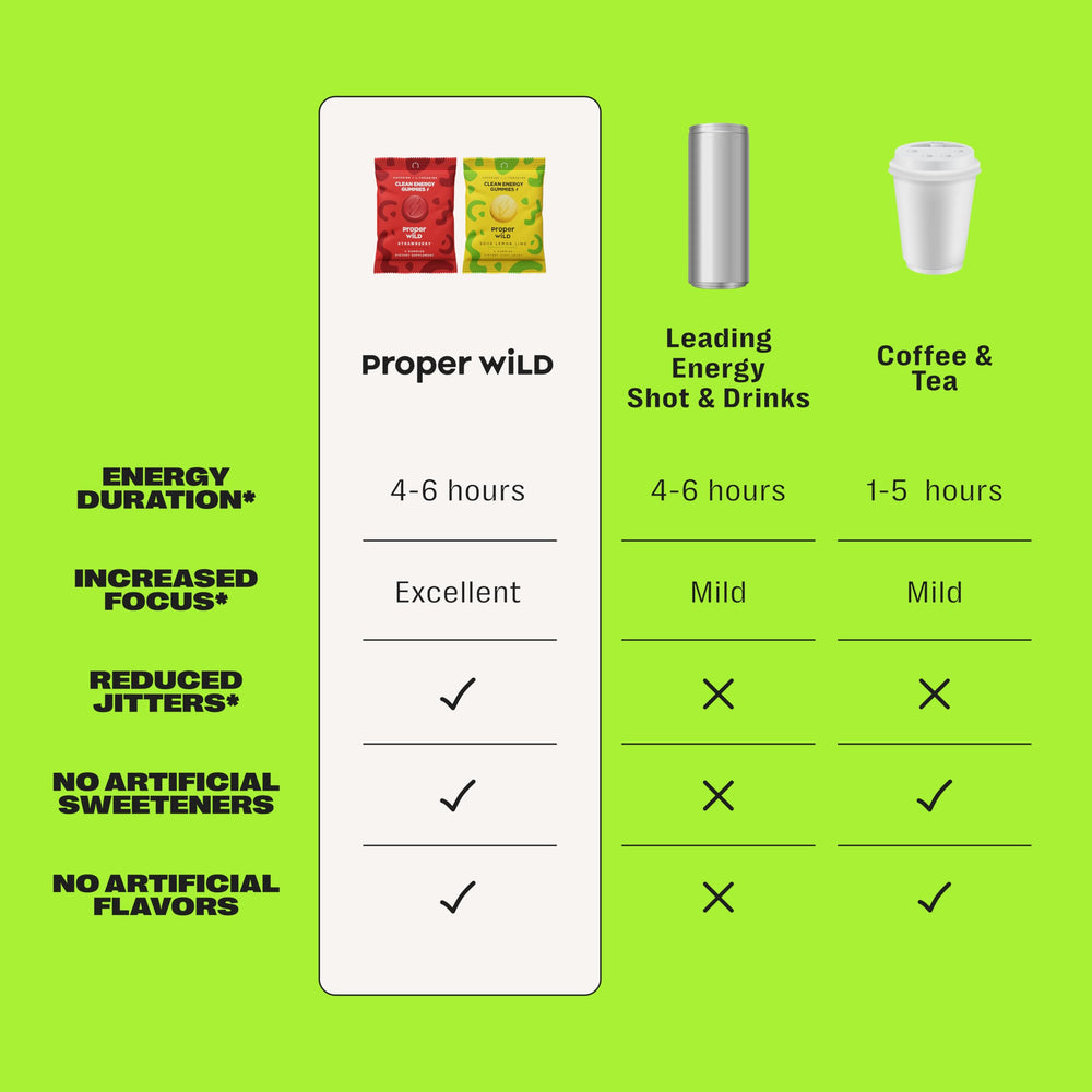 Proper Wild vegan energy gummies show clean ingredients and no artificial additives.