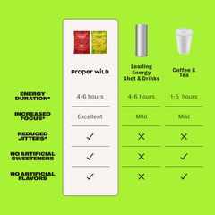 Proper Wild vegan energy gummies show clean ingredients and no artificial additives.