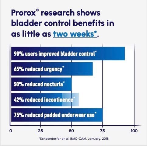 PROROX herbal blend image emphasizes wildcrafted ingredients and quality.