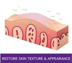 Prosoria packaging and tube design for easy daily use in a skincare routine.