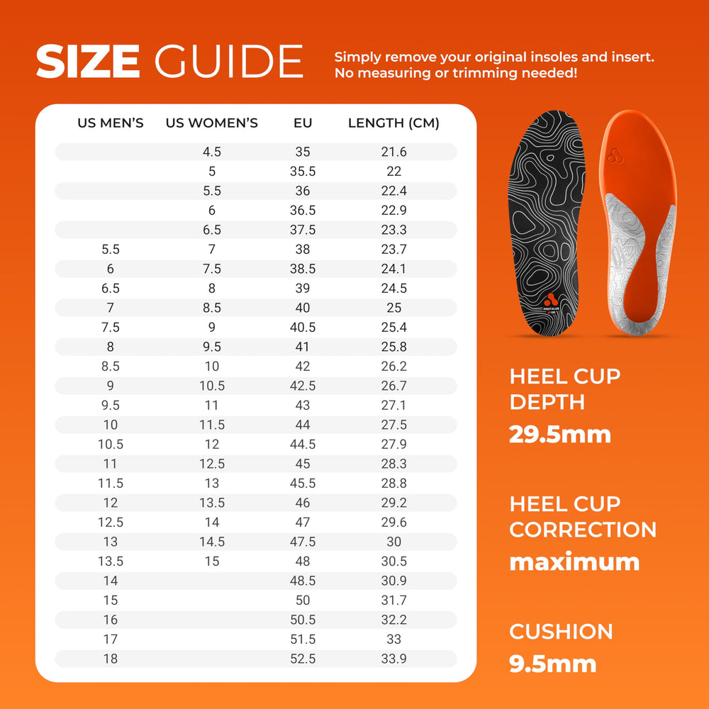 Protalus M-100 Lite insoles backed by lab testing for reliability