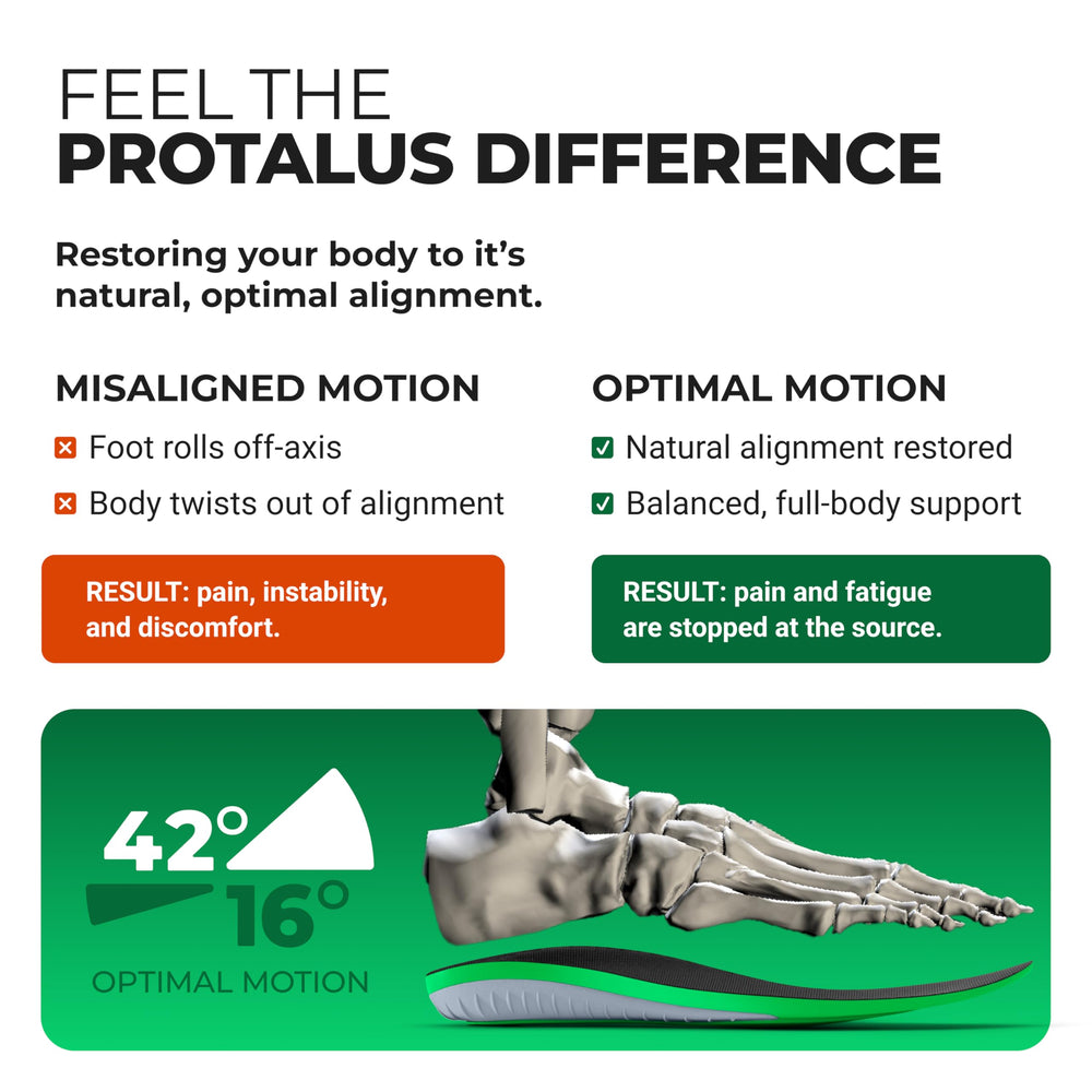 Protalus T-100 Elite insoles highlighting arch support for better alignment