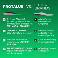 Protalus T-100 Elite insoles' durable construction for long wear.