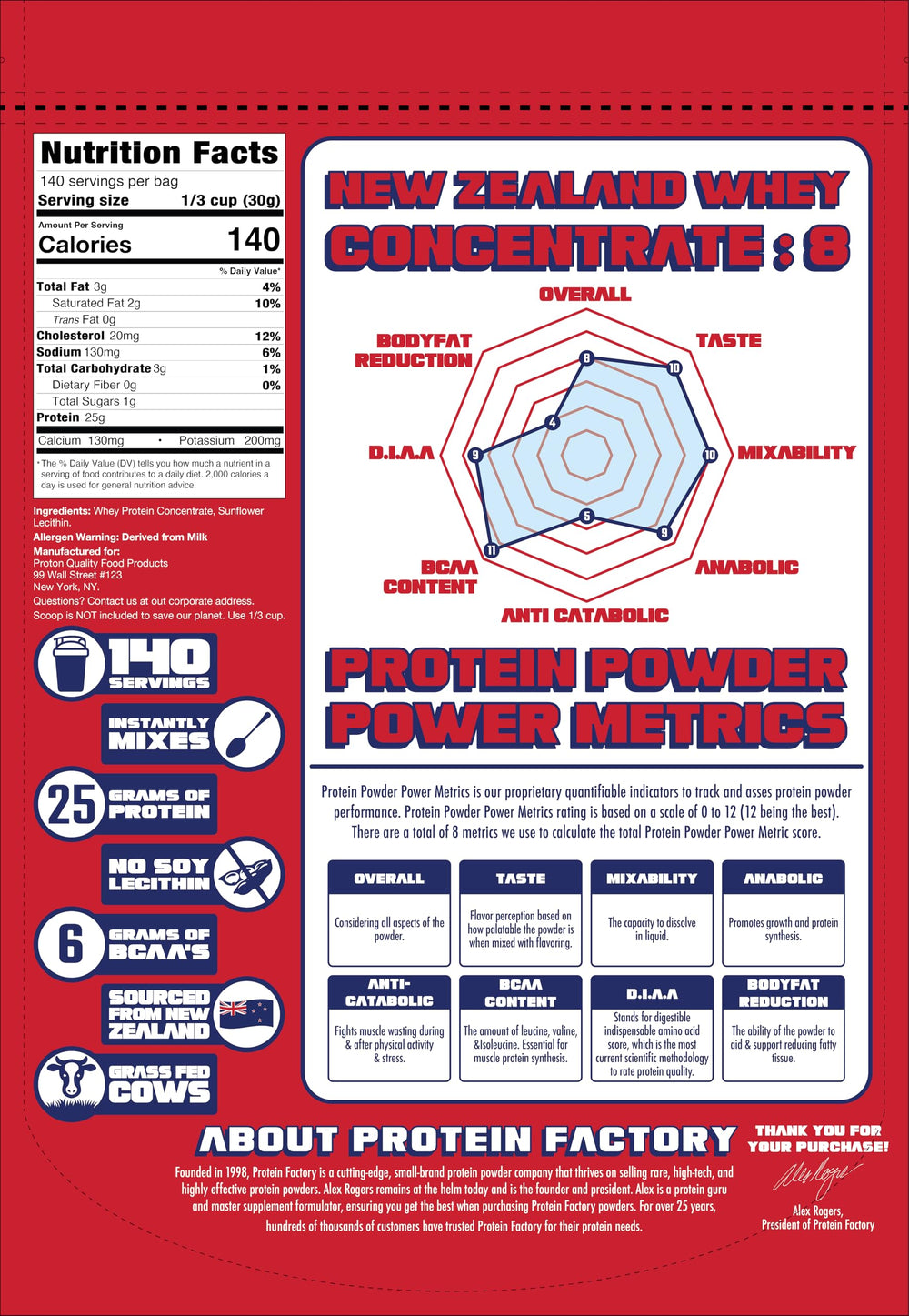 Protein Factory New Zealand Whey GMP facility and lab certificates