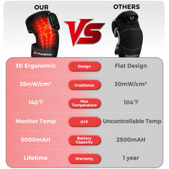 Pocket-sized control panel shows modes and intensity for therapy.