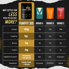 PUMPFIT305 4g BCAAs image suggests recovery after workouts
