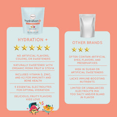 Natural flavors and zero sugar in Hydration+ Melon Splash ready for kids.