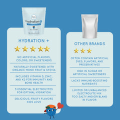 Punchy Kids Hydration+ traveler-friendly drink for days out and trips.