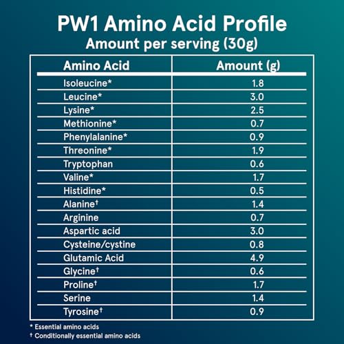 Puori PW1 clean-label testing badge indicating product transparency