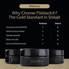 Purblack Shilajit Resin packaging tube highlighting convenient design for storage.