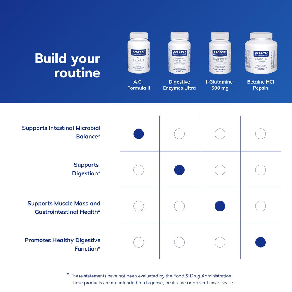 Packaging image of Pure Encapsulations A.C. Formula II emphasizing purity and allergen-free formulation