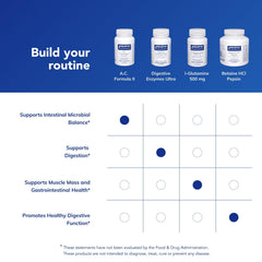 Packaging image of Pure Encapsulations A.C. Formula II emphasizing purity and allergen-free formulation