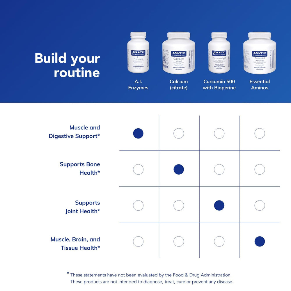 Pure Encapsulations A.I. Enzymes capsules with meals usage