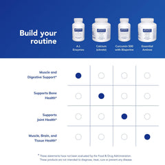 Pure Encapsulations A.I. Enzymes capsules with meals usage