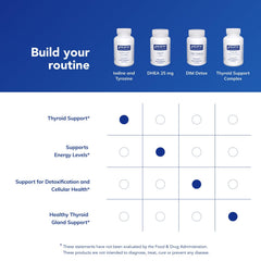 Pure Encapsulations packaging with allergen-free formula for thyroid use
