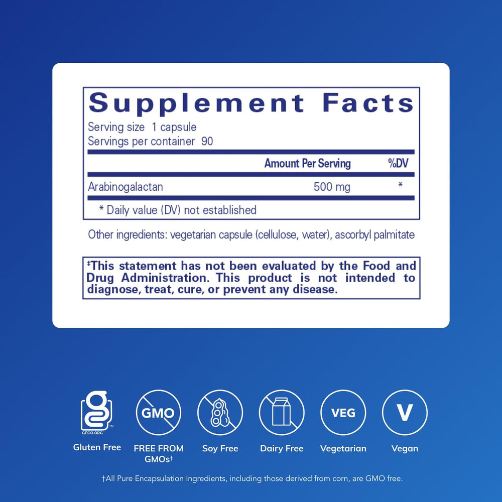 Pure Encapsulations Arabinogalactan capsules close-up highlighting plant-based fiber benefits for gut health.