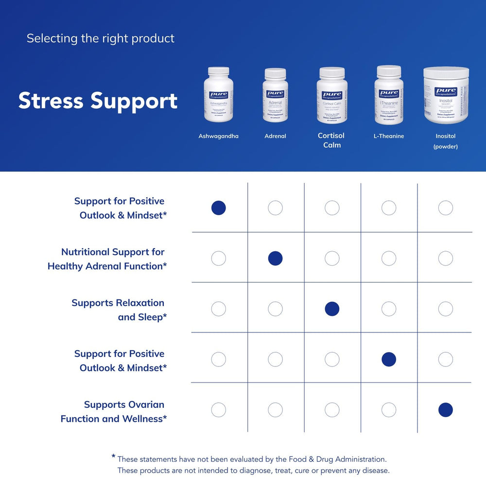 Withanolides in Pure Encapsulations Ashwagandha noted for immune-support potential