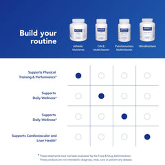 Pure Encapsulations Athletic Nutrients nutrition facts closeup for accuracy