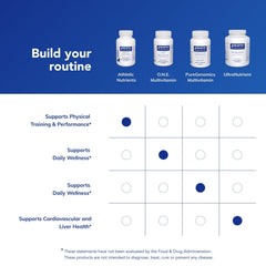 Pure Encapsulations Athletic Nutrients packaging design conveys trusted, label-clean nutrition.
