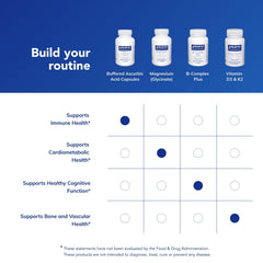 Pure Encapsulations Buffered Ascorbic Acid Capsules consumer using vitamin C routine