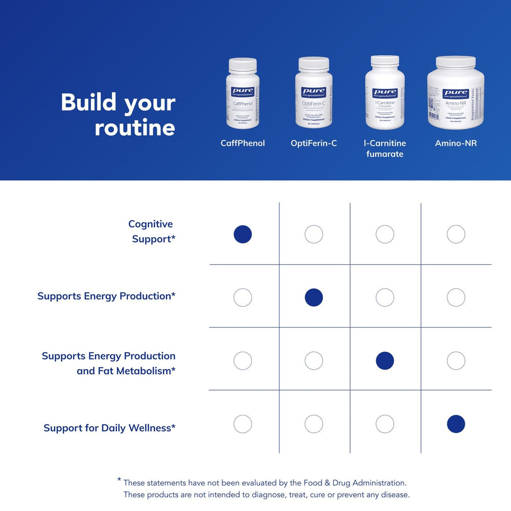 Endurance-oriented design for athletic activity with CaffPhenol.