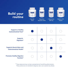 Pure Encapsulations Caprylic Acid capsules on a shelf imply trusted gluten-free support