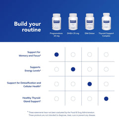 Pure Encapsulations capsules paired with meals illustrate easy daily routine.