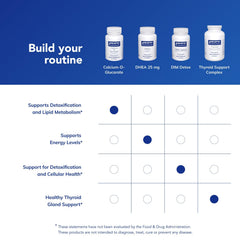 Pure Encapsulations cellular-health capsules illustrating benefits for multiple tissues.