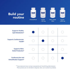 CholestePure supplement container showcases organized packaging for daily use.