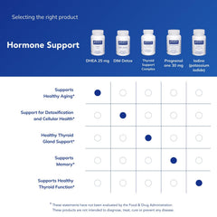 Pure Encapsulations DHEA 25 mg bottle pour hinting at simple dosing