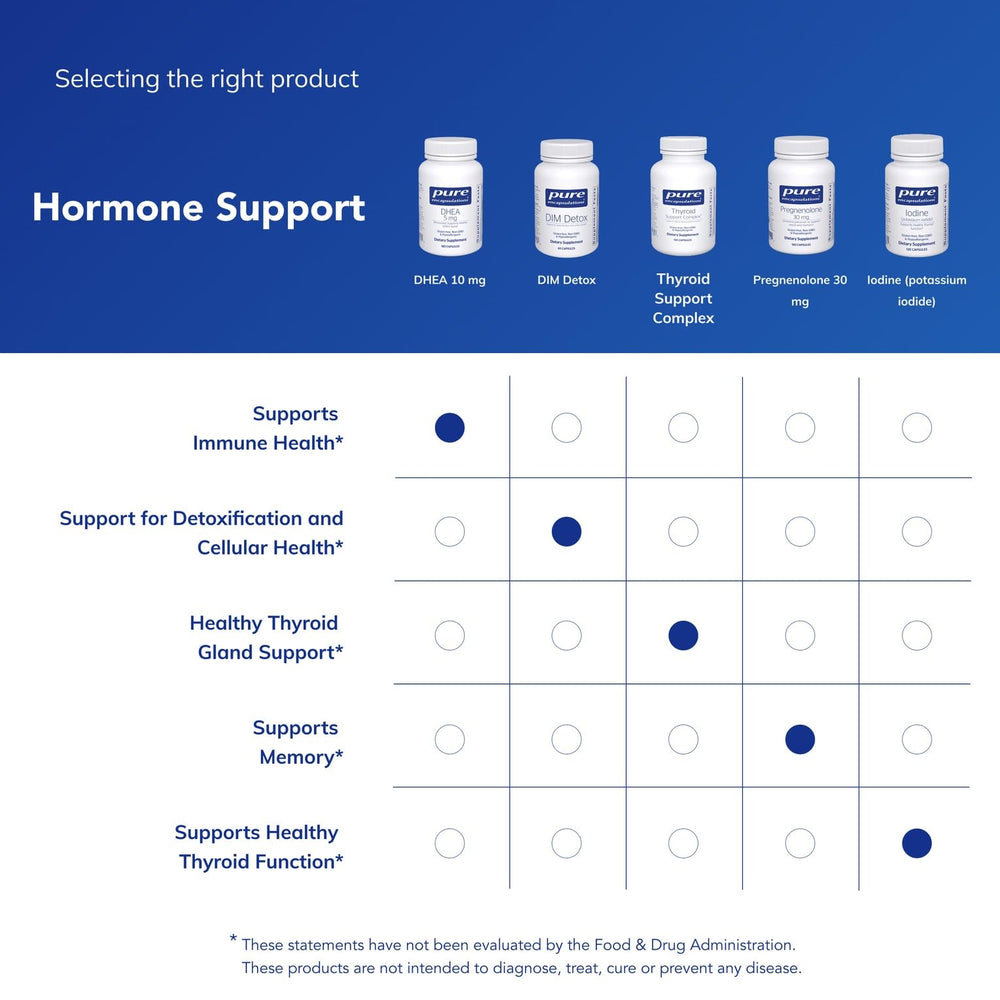 Product image signaling adrenal support from Pure Encapsulations DHEA.