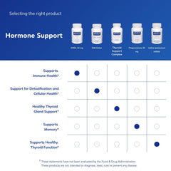 Product image signaling adrenal support from Pure Encapsulations DHEA.