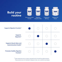 Pure Encapsulations dietary supplement fits into daily wellness routines